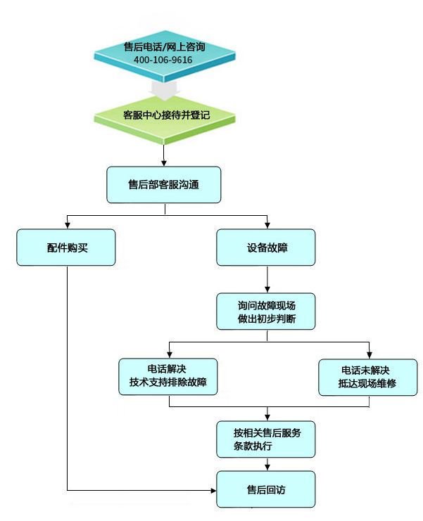 售后服務(wù)流程.jpg