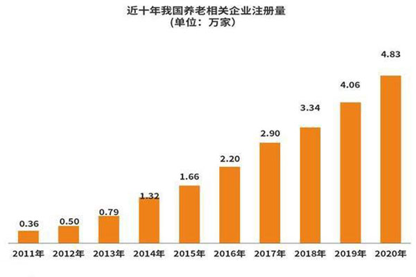 1年新增4.8萬家，下個(gè)超級(jí)產(chǎn)業(yè)已誕生？市場(chǎng)規(guī)模將突破13萬億