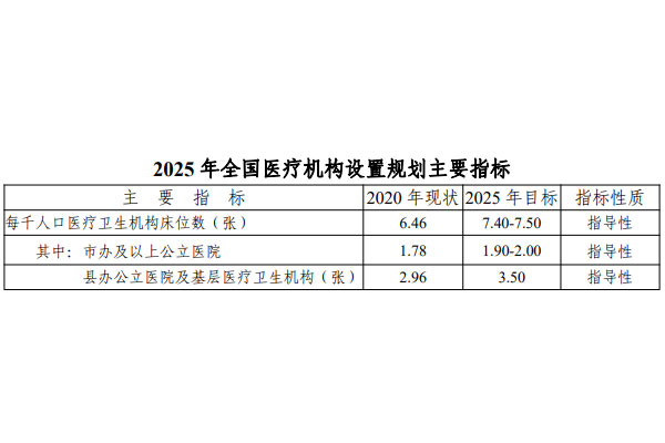 未來5年，康復、護理、醫(yī)養(yǎng)結合機構如何設置？國家衛(wèi)健委印發(fā)最新《醫(yī)療機構設置規(guī)劃指導原則》