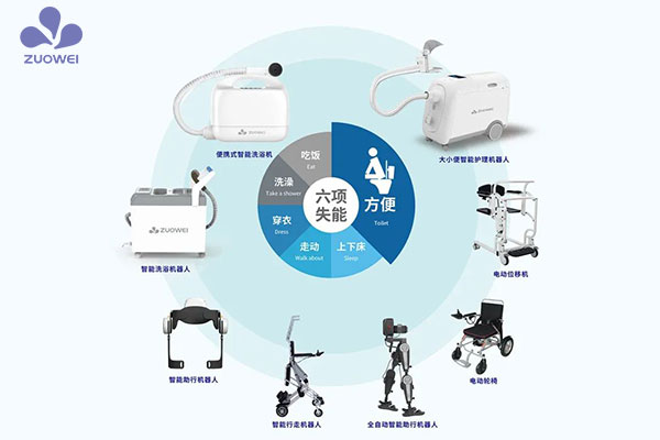 2030年健康產(chǎn)業(yè)市場規(guī)模將達16萬億元，前景可期