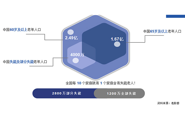 失能老人洗澡難？作為科技便攜式智能洗浴機(jī)解煩憂！