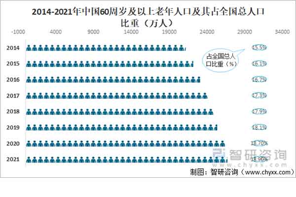 從8萬(wàn)億到22萬(wàn)億！未來(lái)10年，這個(gè)行業(yè)別錯(cuò)過(guò)