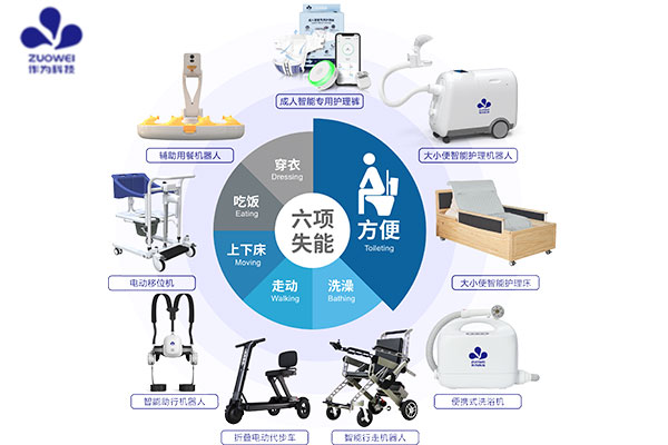 喜訊丨作為科技榮登全球健康護(hù)理機(jī)器人前24強(qiáng)：中國TOP6，世界TOP16